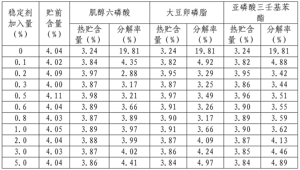 Dispersible oil suspending agent