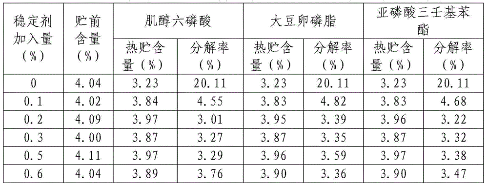 Dispersible oil suspending agent