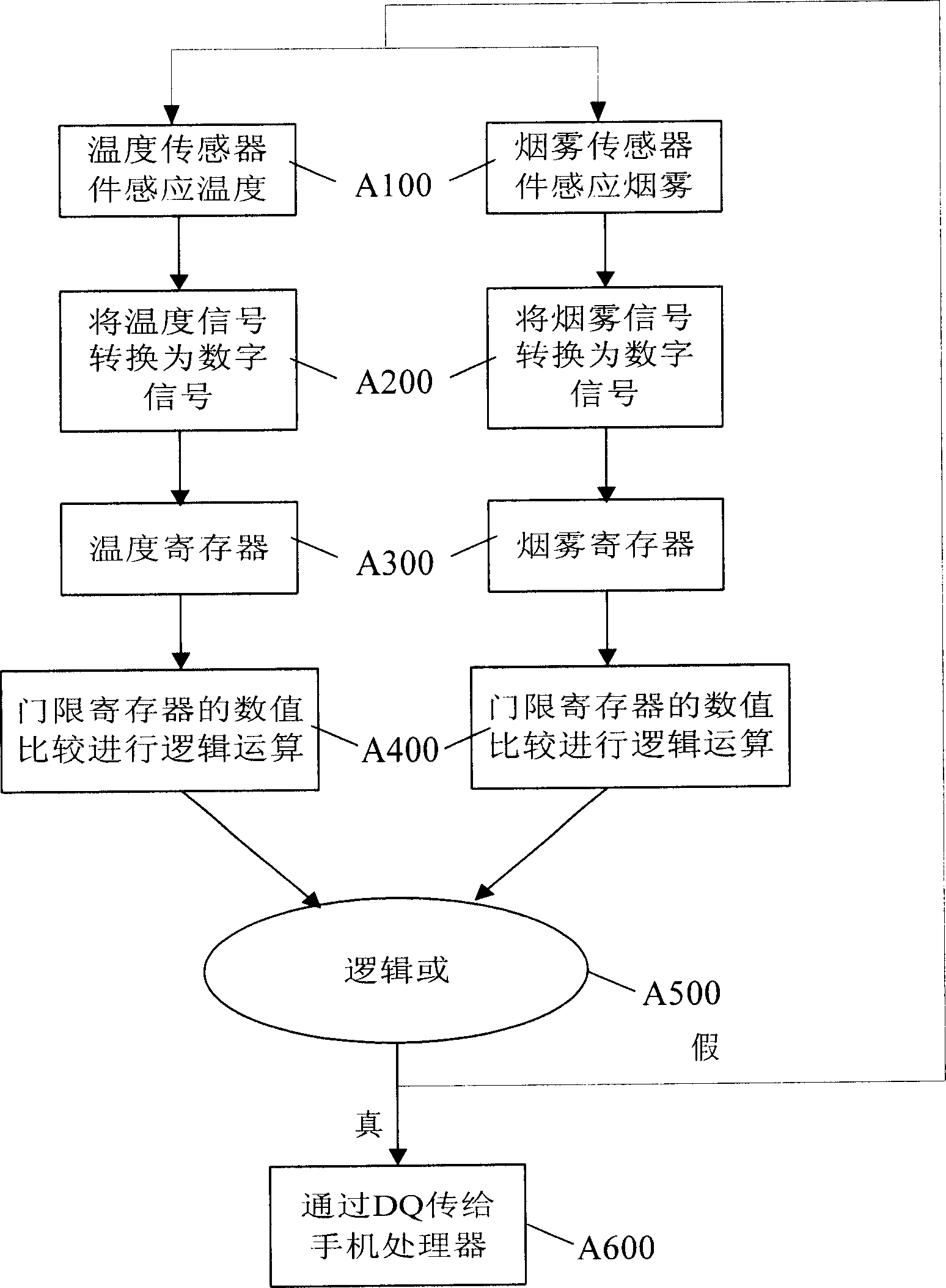 Mobile telephone with alarm function and its alarm method