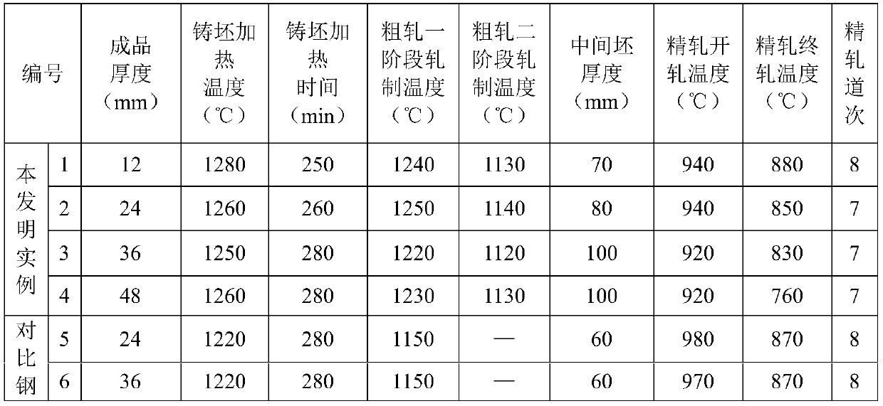 High-strength, high-toughness, low-yield-ratio low-temperature steel for -70°C and manufacturing method thereof