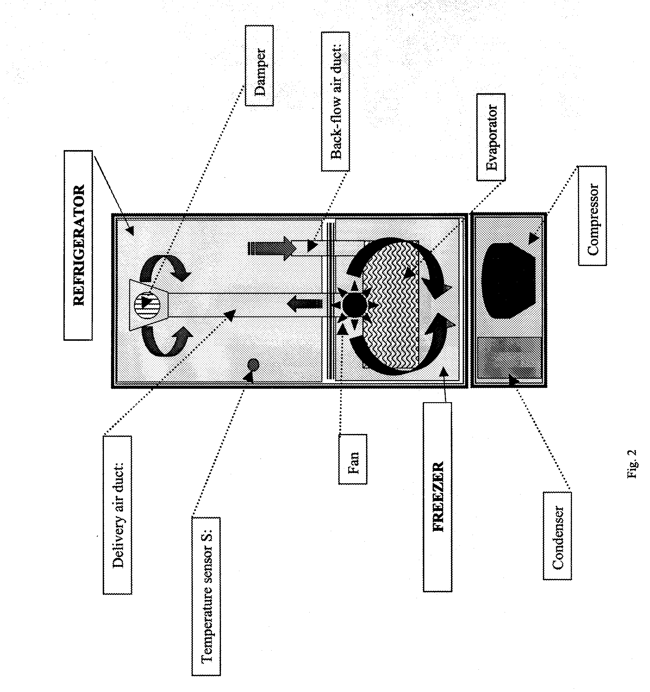 Method for Estimating The Food Temperature Inside a Refrigerator Cavity And Refrigerator Using Such Method