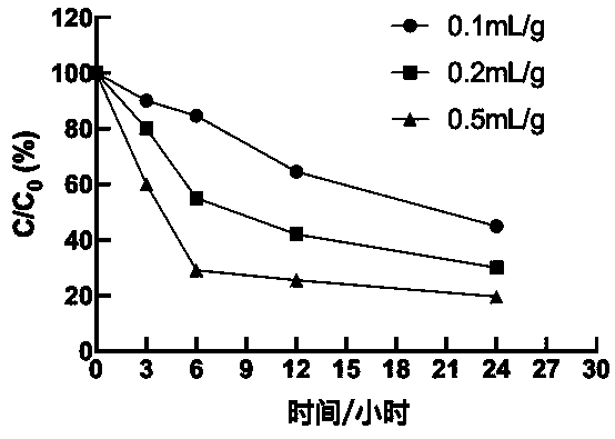 Zearalenone hydrolytic enzyme and coding gene and application thereof