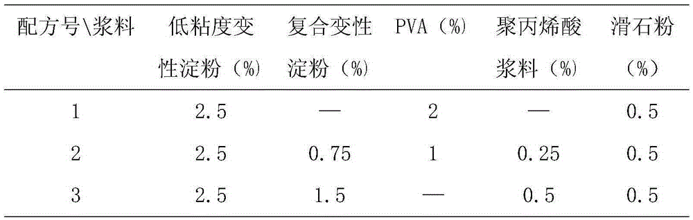 A kind of sizing process of kapok or cotton blended yarn