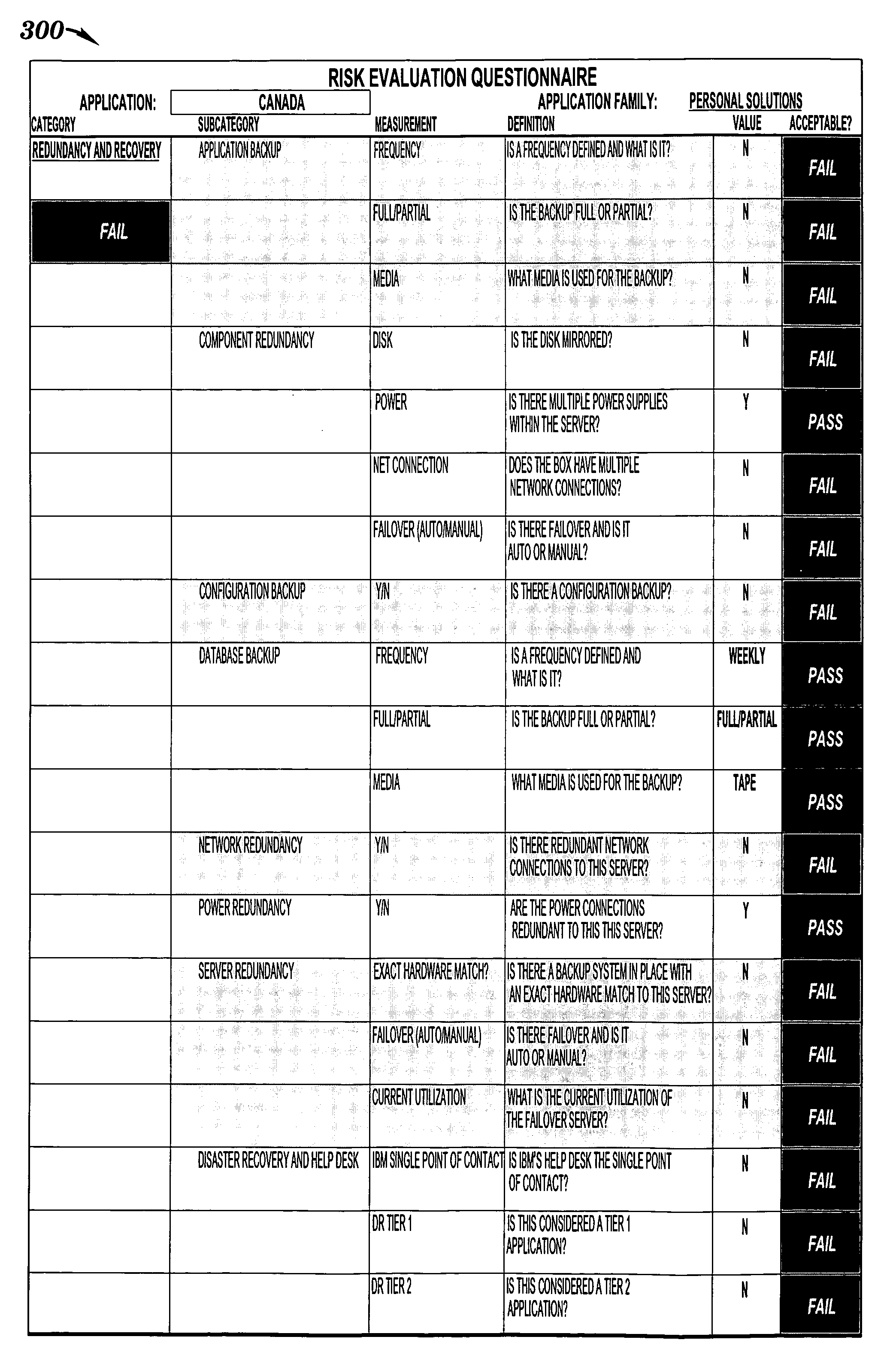 Method and system for facilitating analysis of risks