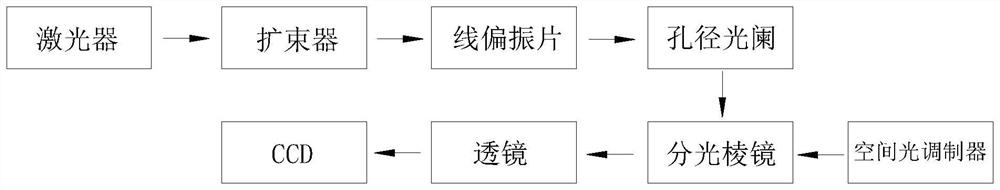 Method for generating multi-focus self-focusing light beam with adjustable focus characteristic