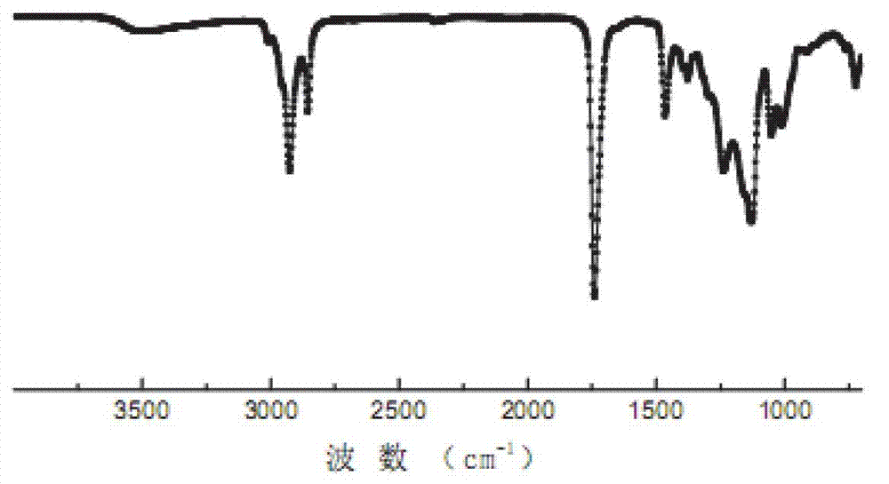 Synthesis method and preparation process of hyperbranched polymer resin for intaglio ink