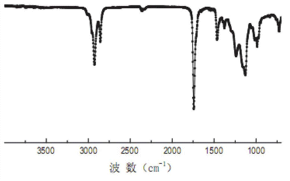 Synthesis method and preparation process of hyperbranched polymer resin for intaglio ink