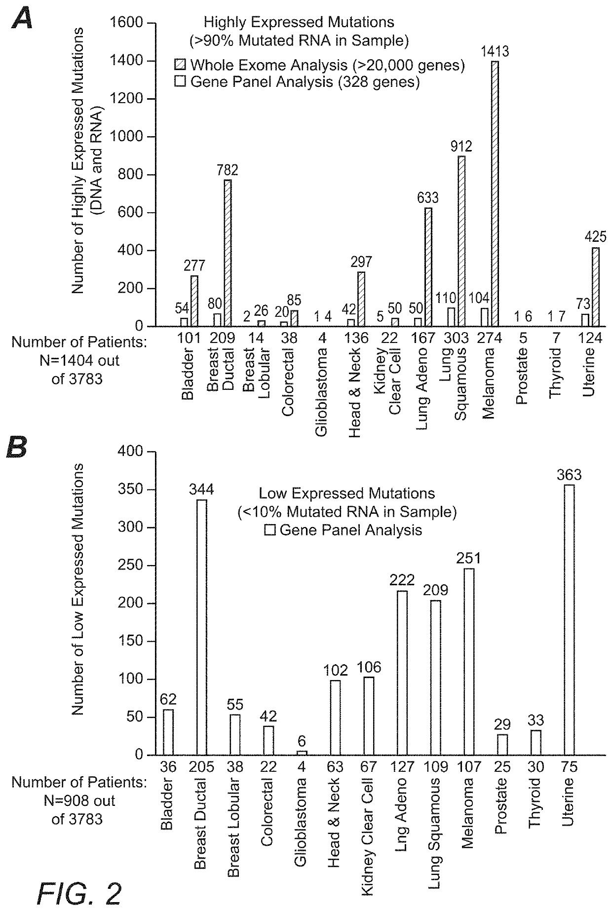 High Throughput Patient Genomic Sequencing and Clinical Reporting Systems