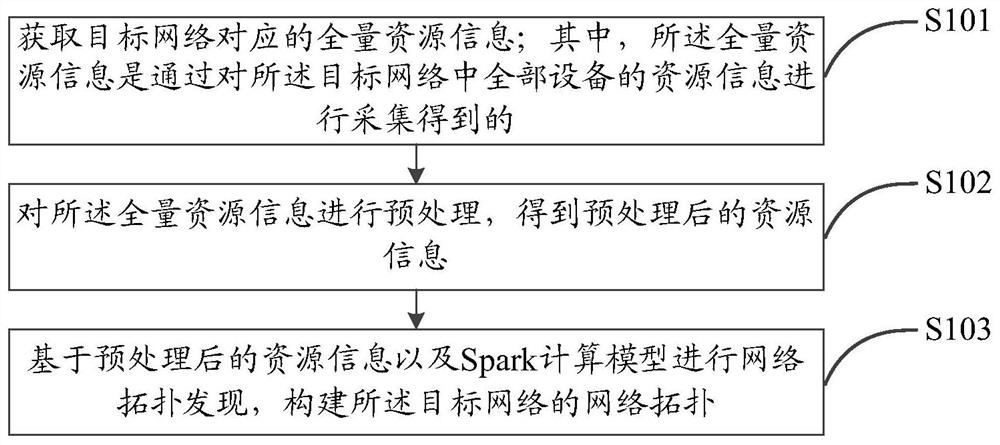 Network topology discovery method and device and computer storage medium