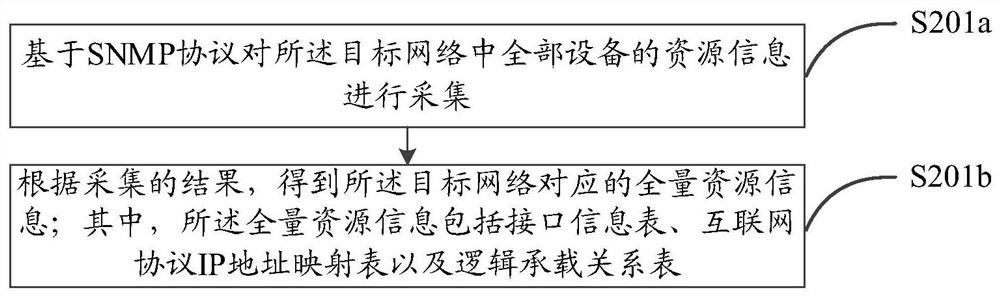 Network topology discovery method and device and computer storage medium