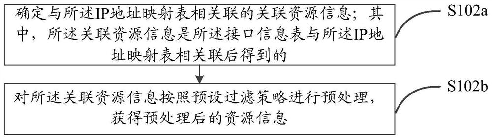 Network topology discovery method and device and computer storage medium