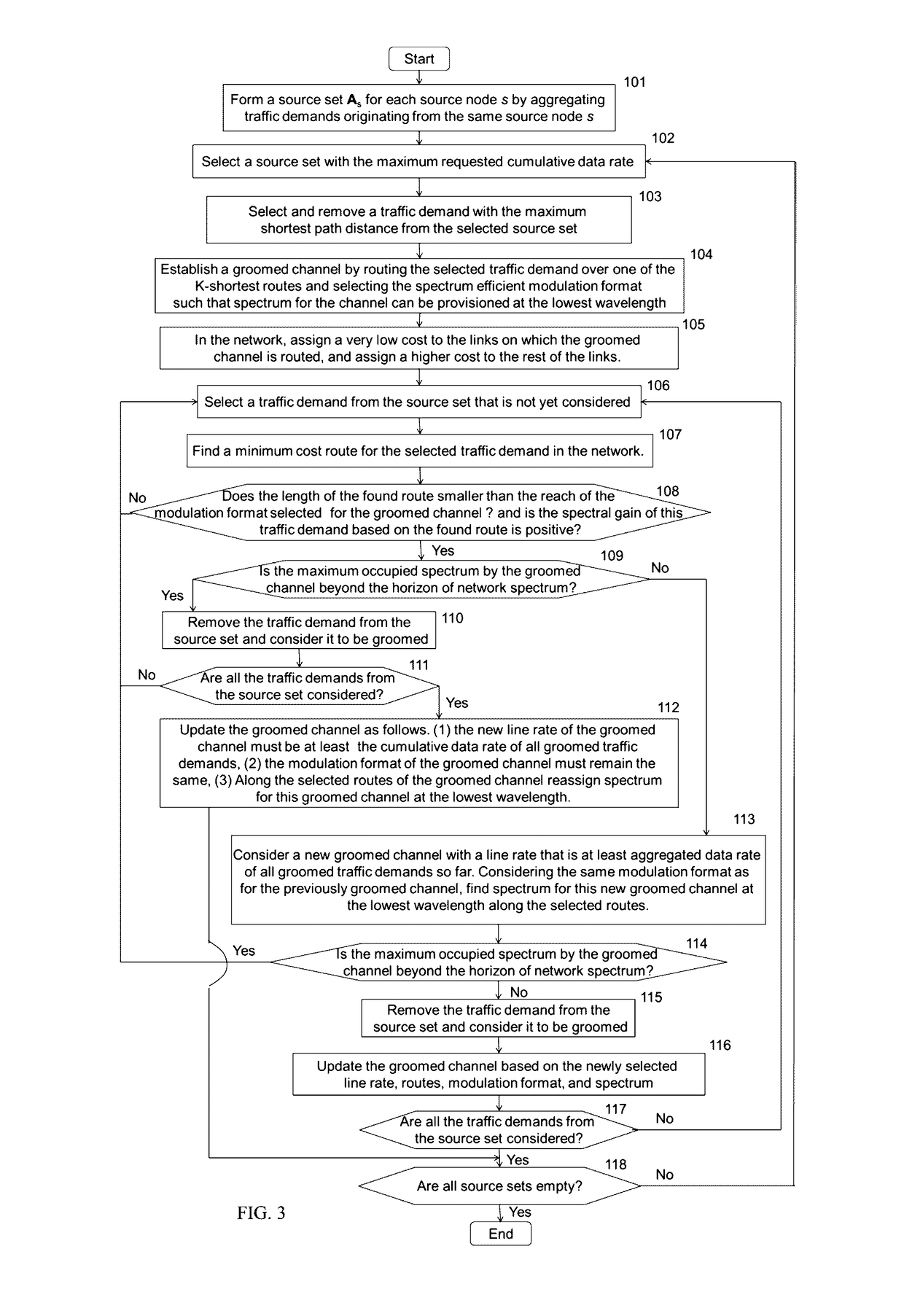 Grooming multicast traffic in flexible optical wavelength division multiplexing WDM networks