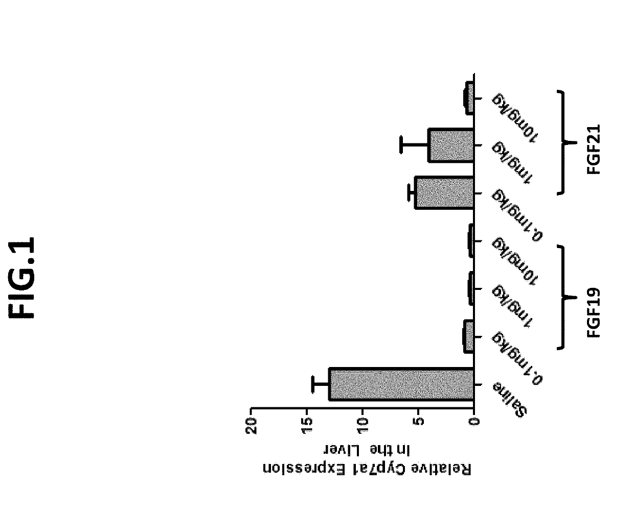 Methods of Using Compositions Comprising Variants and Fusions of FGF19 Polypeptides for Treatment of Liver Fibrosis