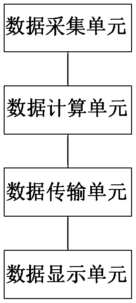 Urea liquid level real-time detection method and system