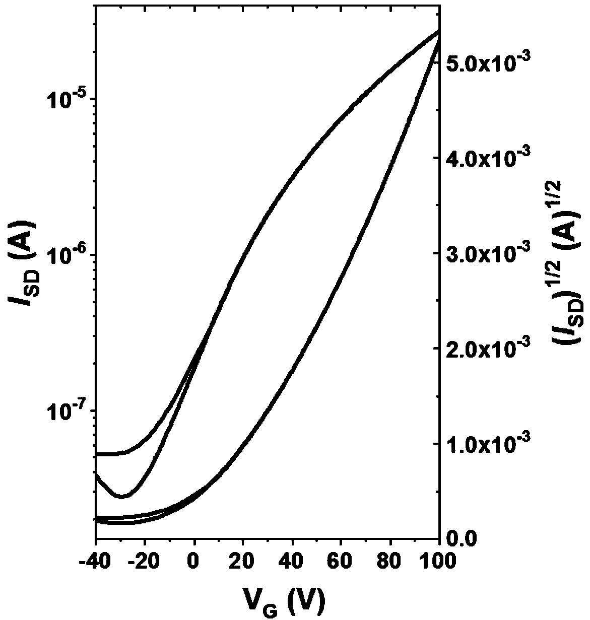 Rigid conjugated polymer based on benzodifurandione and derivatives thereof as well as preparation and application of rigid conjugated polymer