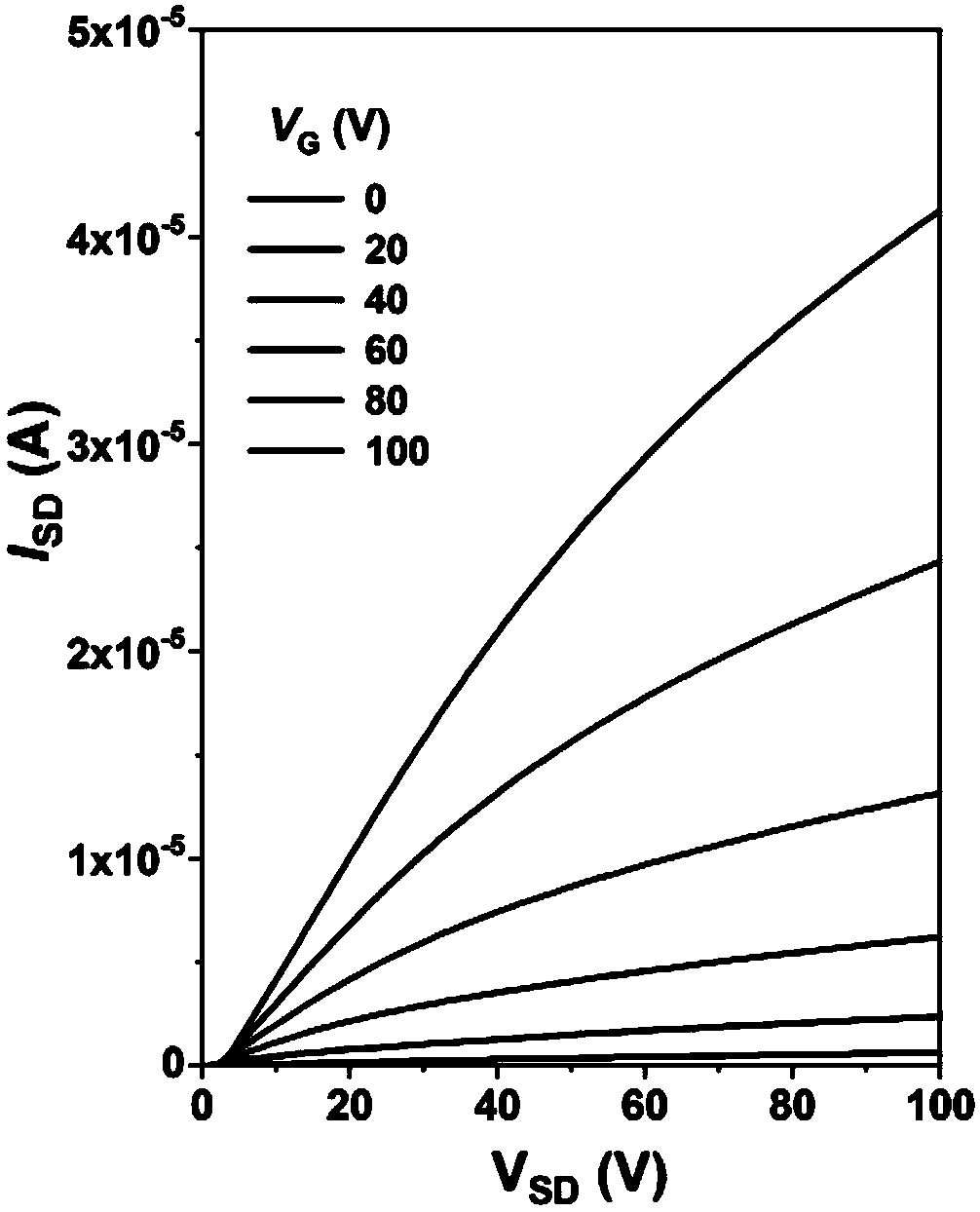 Rigid conjugated polymer based on benzodifurandione and derivatives thereof as well as preparation and application of rigid conjugated polymer