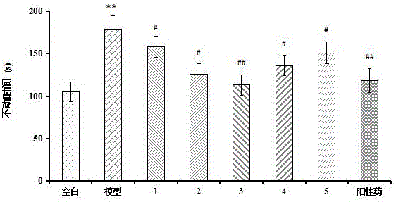 Pharmaceutical composition with anti-depression effect