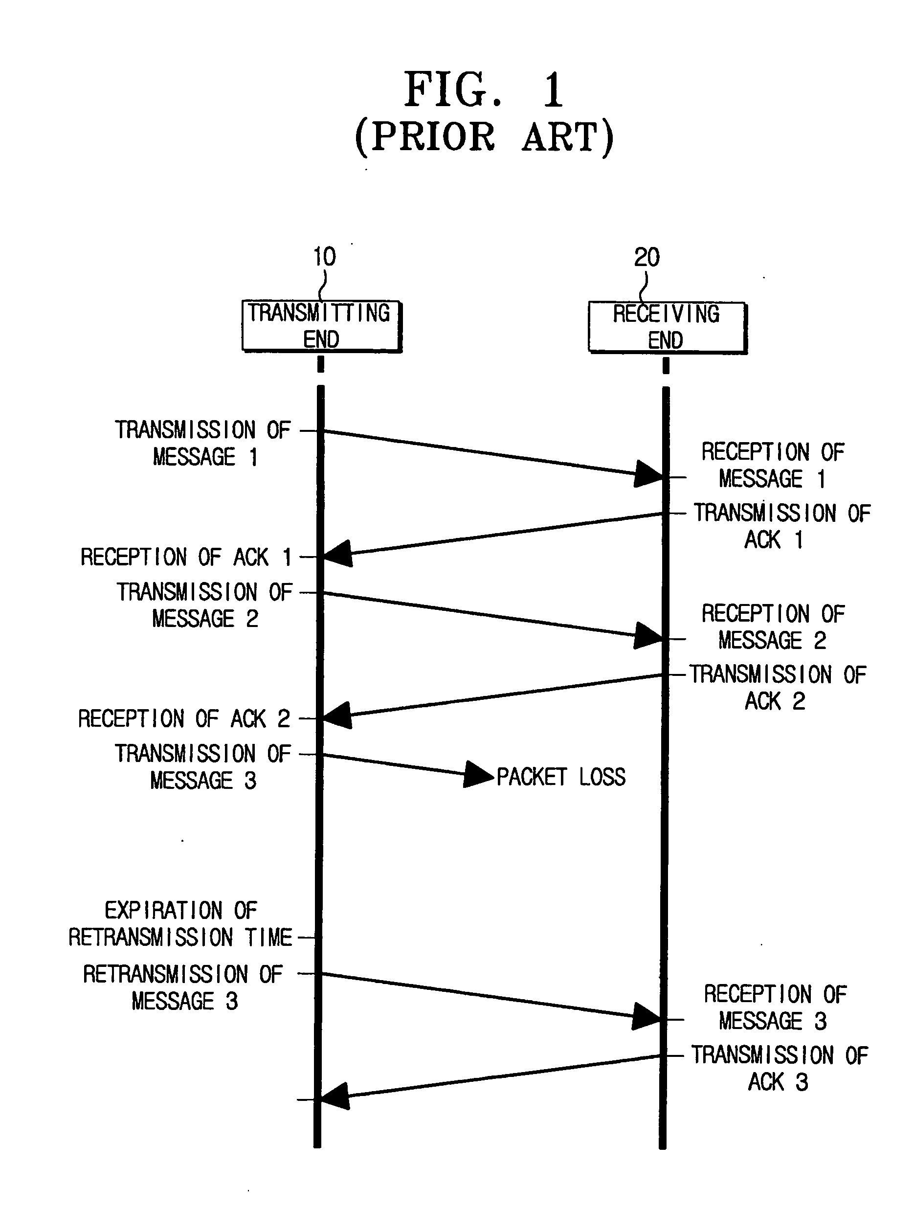 Communication system for improving data transmission efficiency of TCP in wireless network environment and a method thereof