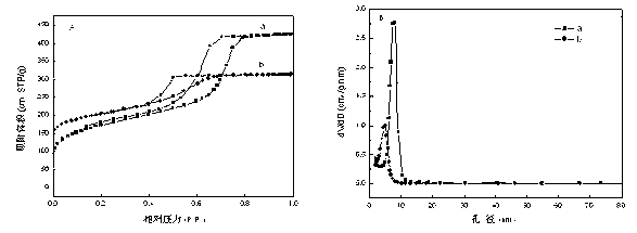 Nanocomposite material possessing two-dimensional pore passage structure and its preparation method