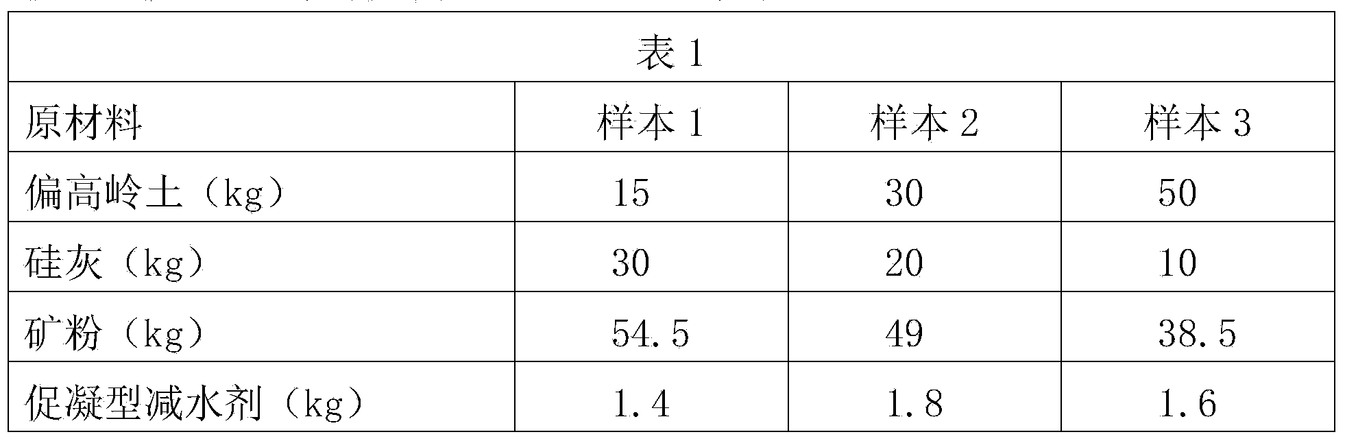 Composite admixture, compounding method and construction method for coal mine outer well wall concrete