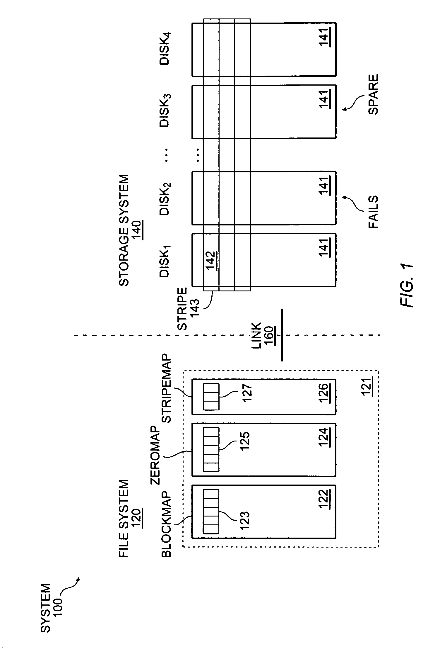 Using file system information in raid data reconstruction and migration