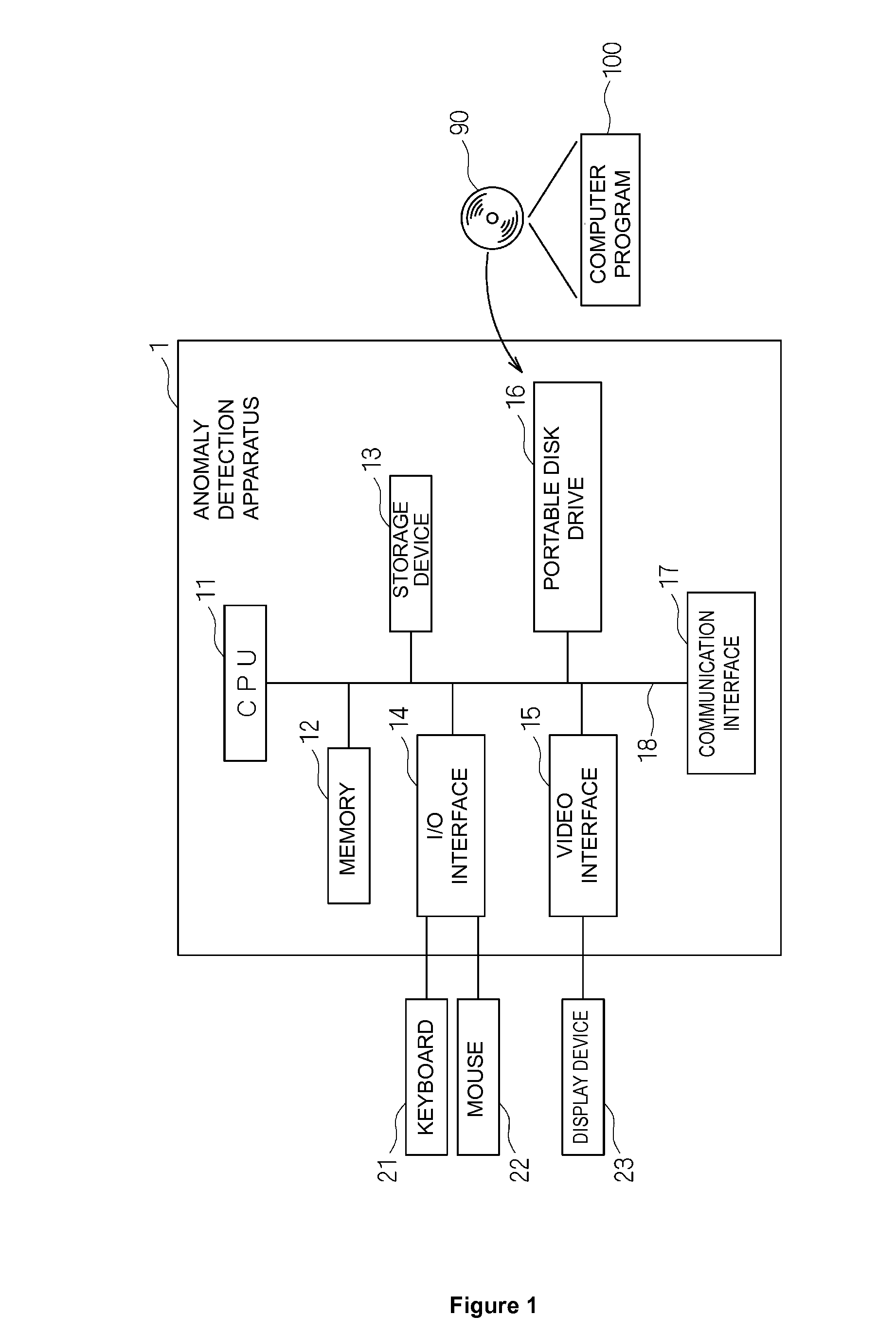 Detecting occurrence of abnormality