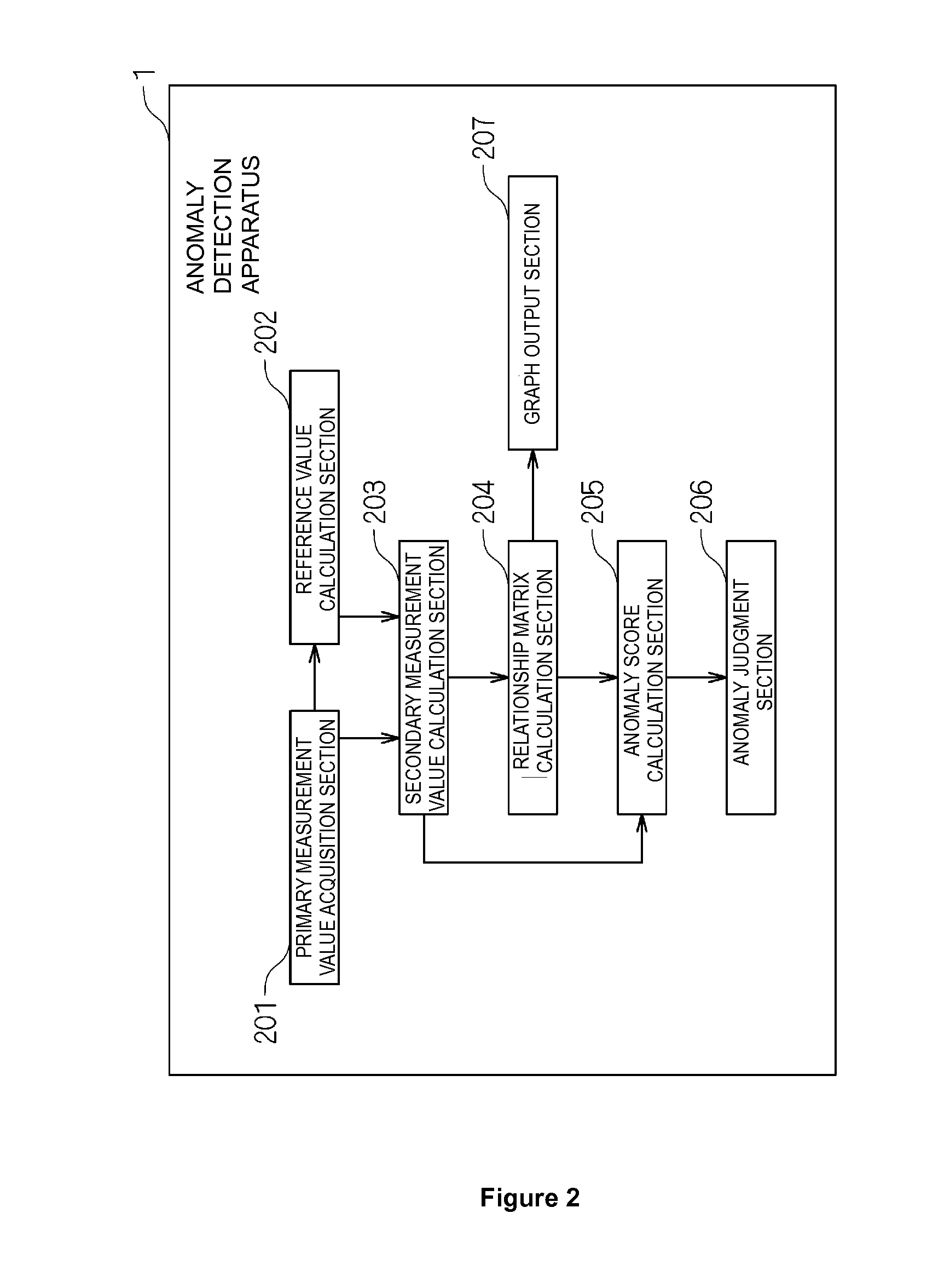 Detecting occurrence of abnormality