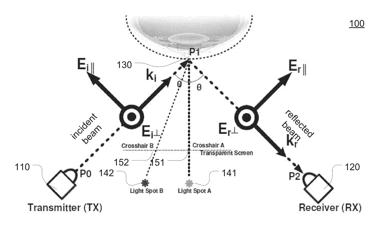 Non-invasive in situ glucose level sensing using electromagnetic radiation