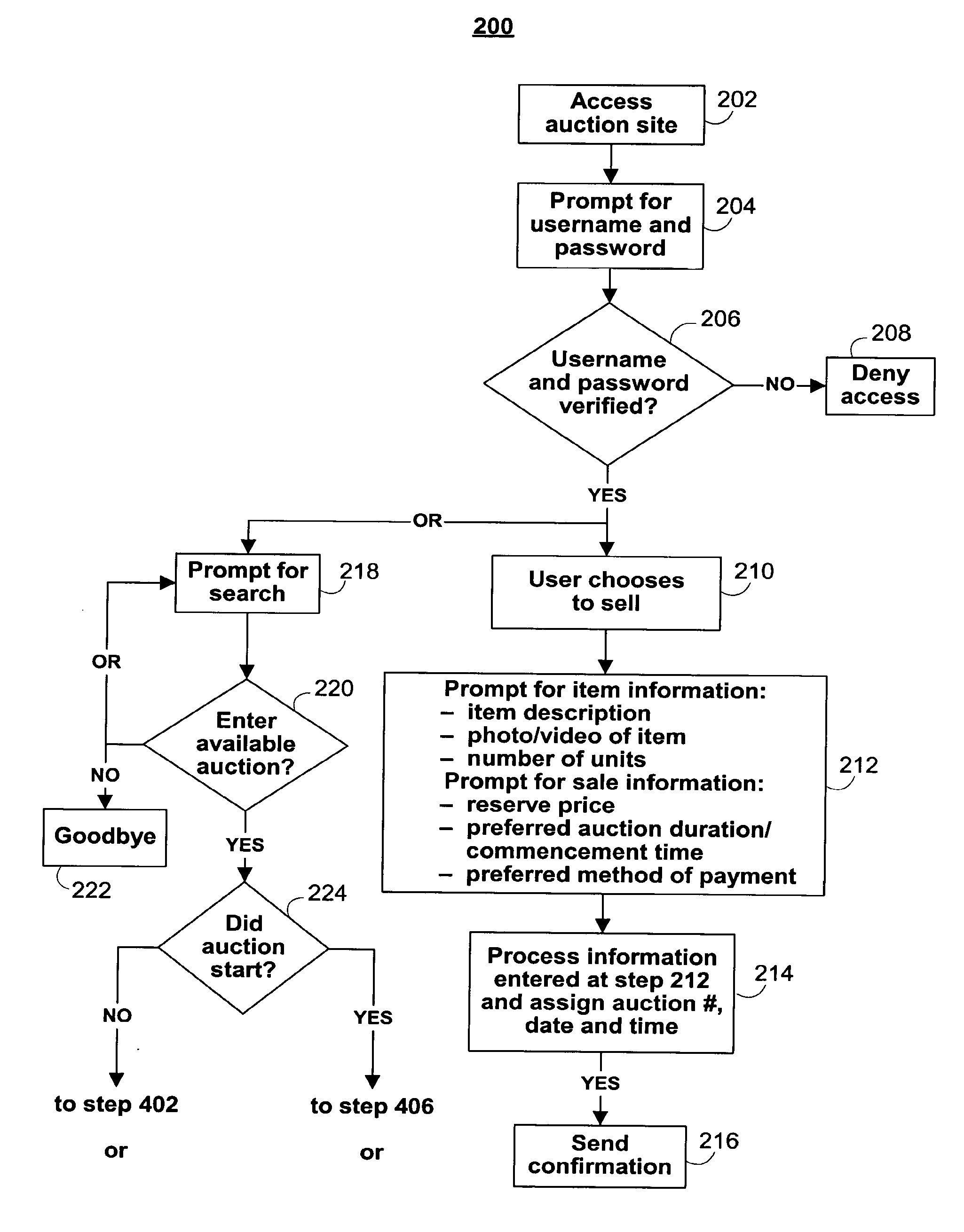 Systems and methods for automated internet-based auctions