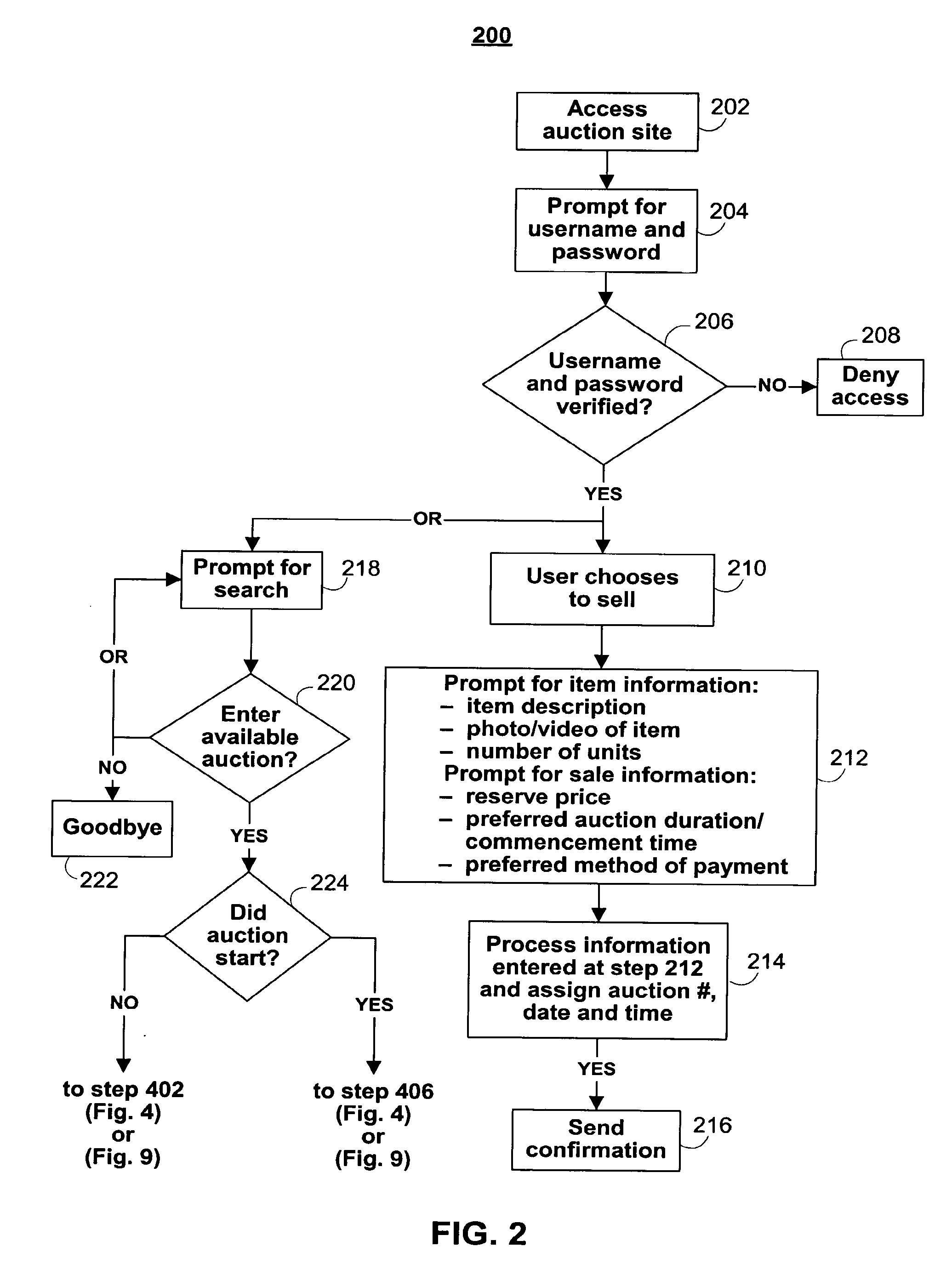 Systems and methods for automated internet-based auctions