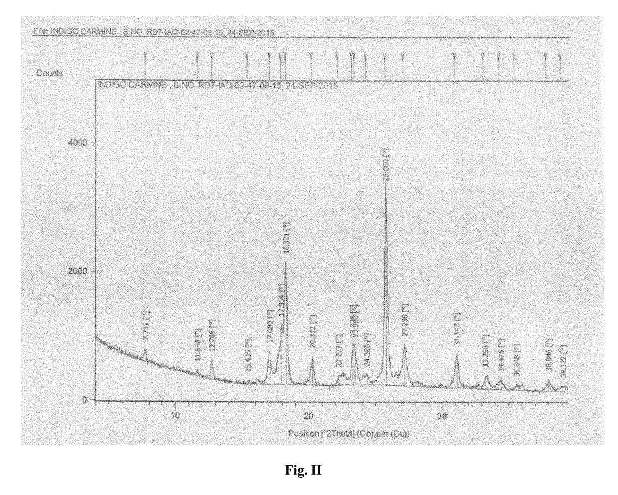 Process for the preparation of indigo carmine