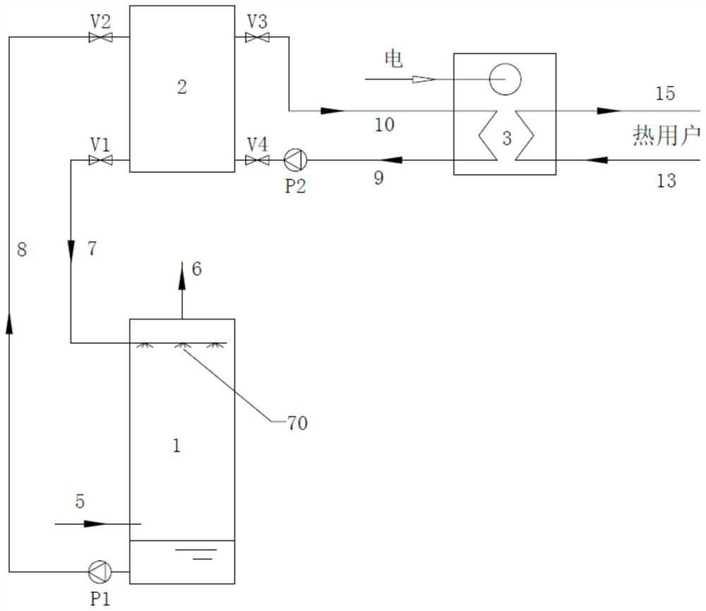 A system and method for cooperating heat supply with heat and electricity in a gas-fired thermal power plant