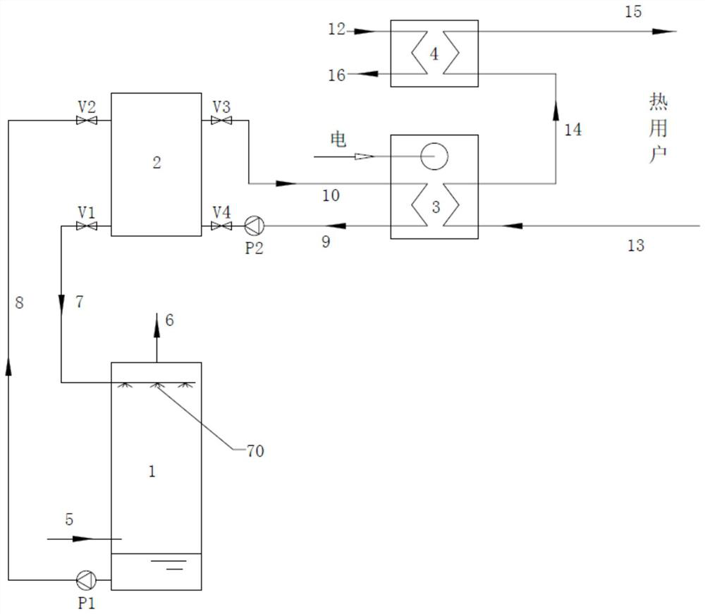 A system and method for cooperating heat supply with heat and electricity in a gas-fired thermal power plant