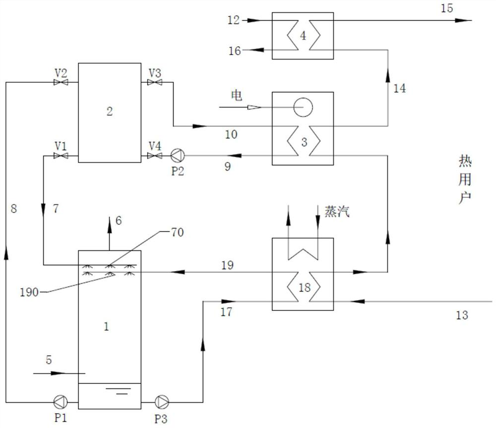 A system and method for cooperating heat supply with heat and electricity in a gas-fired thermal power plant