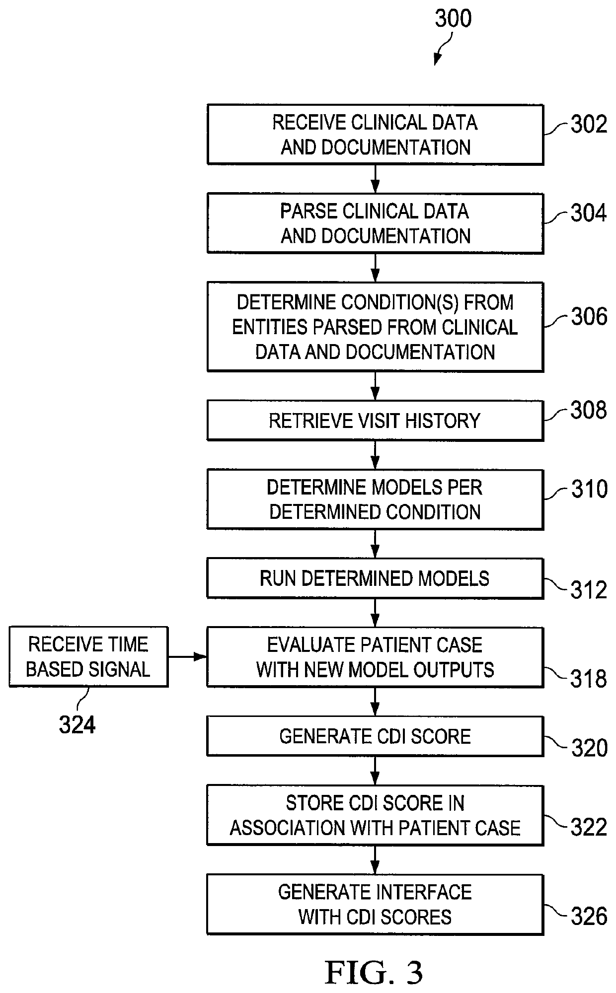 High fidelity clinical documentation improvement (CDI) smart scoring systems and methods