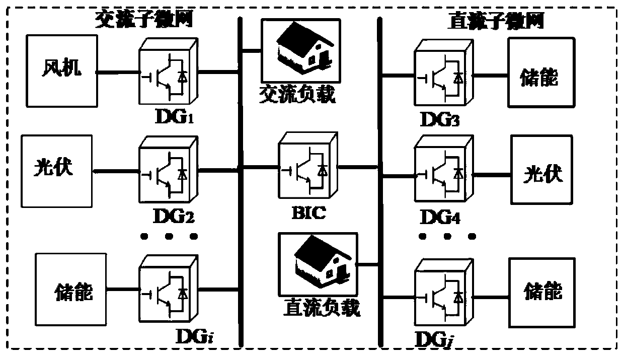 Secondary control method for AC/DC hybrid microgrid based on unified coordination factor