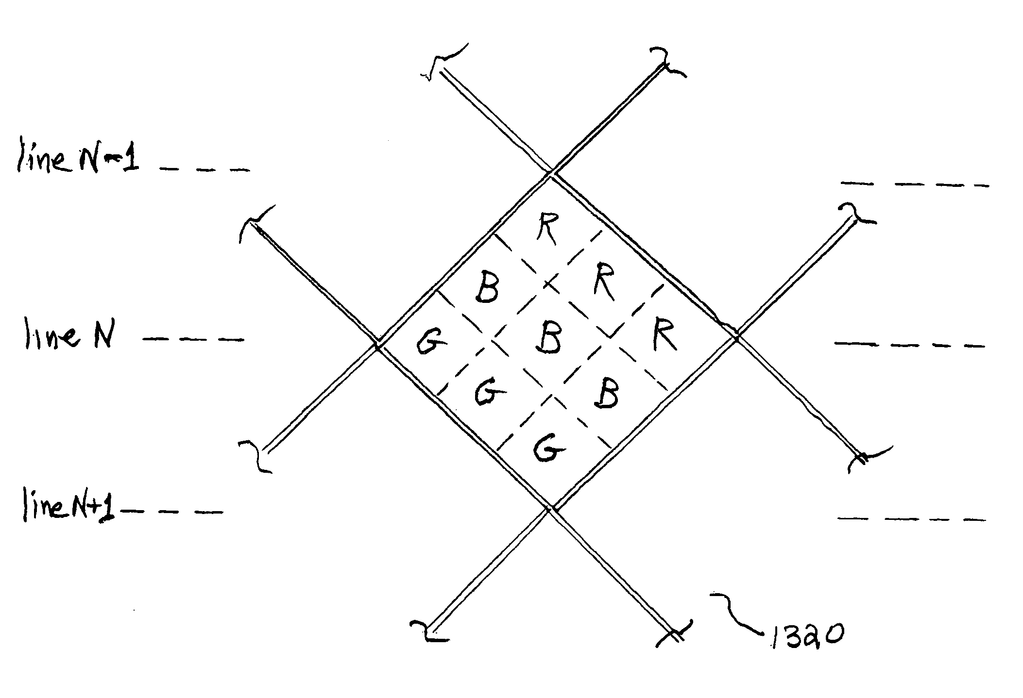 Apparatus and method for producing video signals