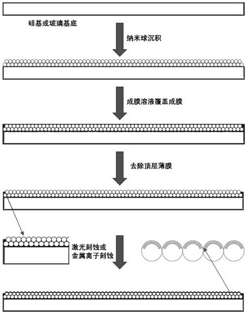 Preparation method of high-transmittance antireflection film with butterfly-compound-eye-imitated inverse opal secondary structure