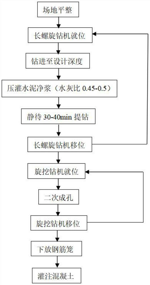 Dry sandy gravel stratum cast-in-place pile construction method