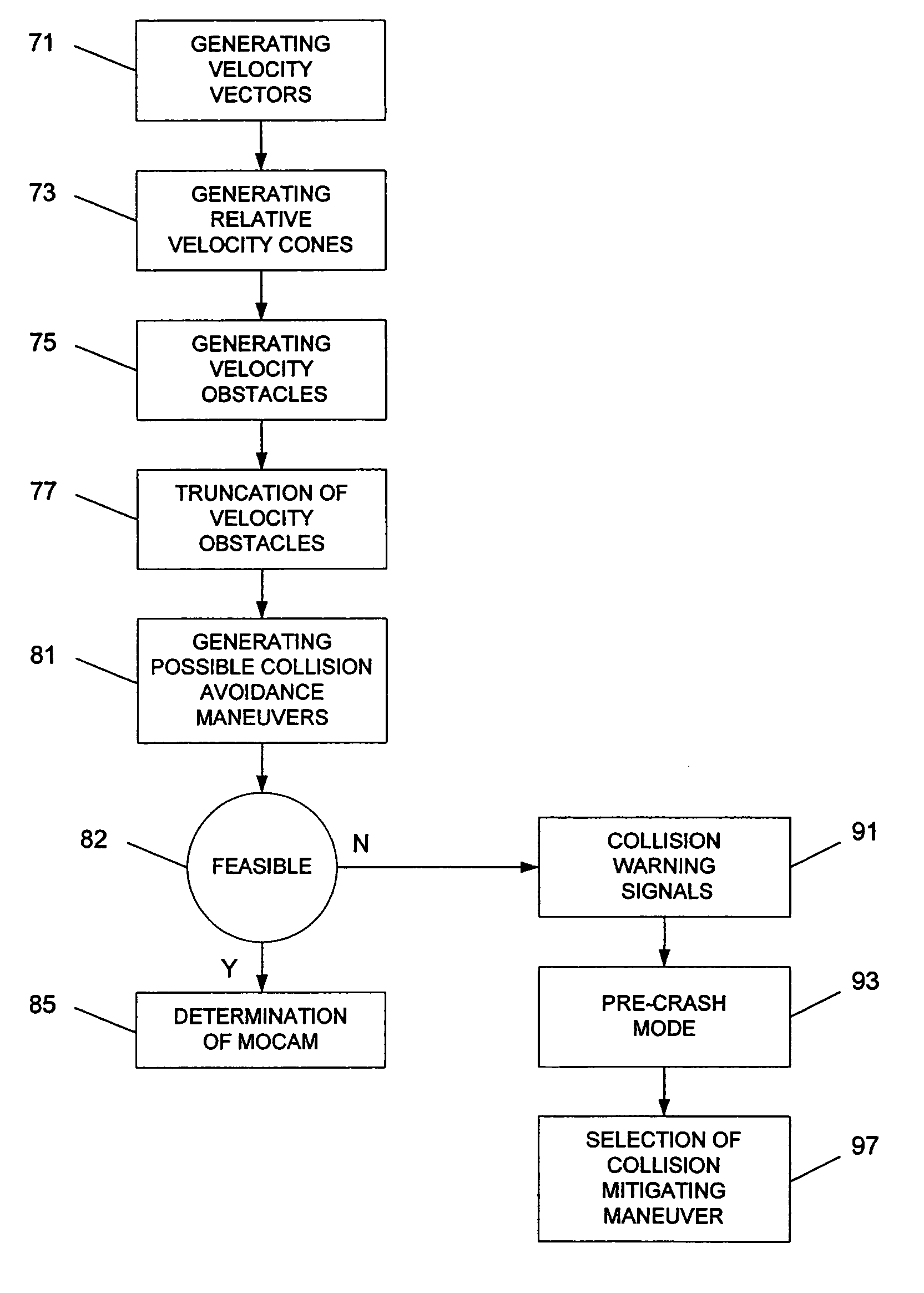 Method and system for providing warnings concerning an imminent vehicular collision