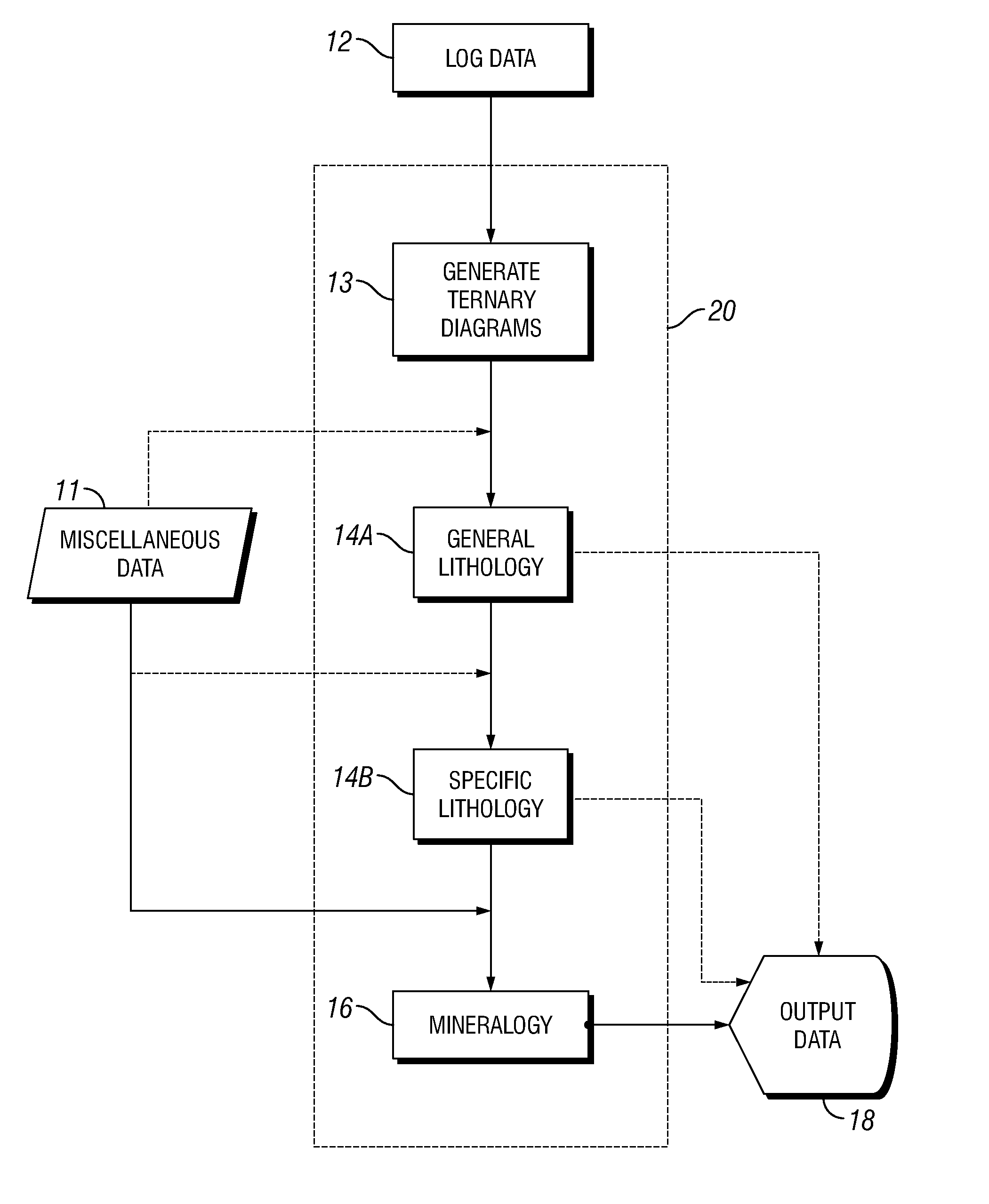 Methods for quantitative lithological and mineralogical evaluation of subsurface formations