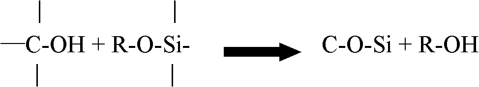 Preparation method of modified hydroxyl polyester resin