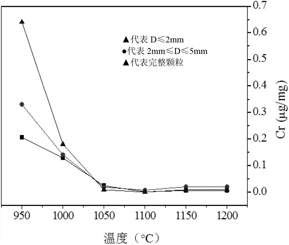 Method for preparation of ceramsites by using sludge and river sediment and harmlessness treatment and immobilization of heavy metals