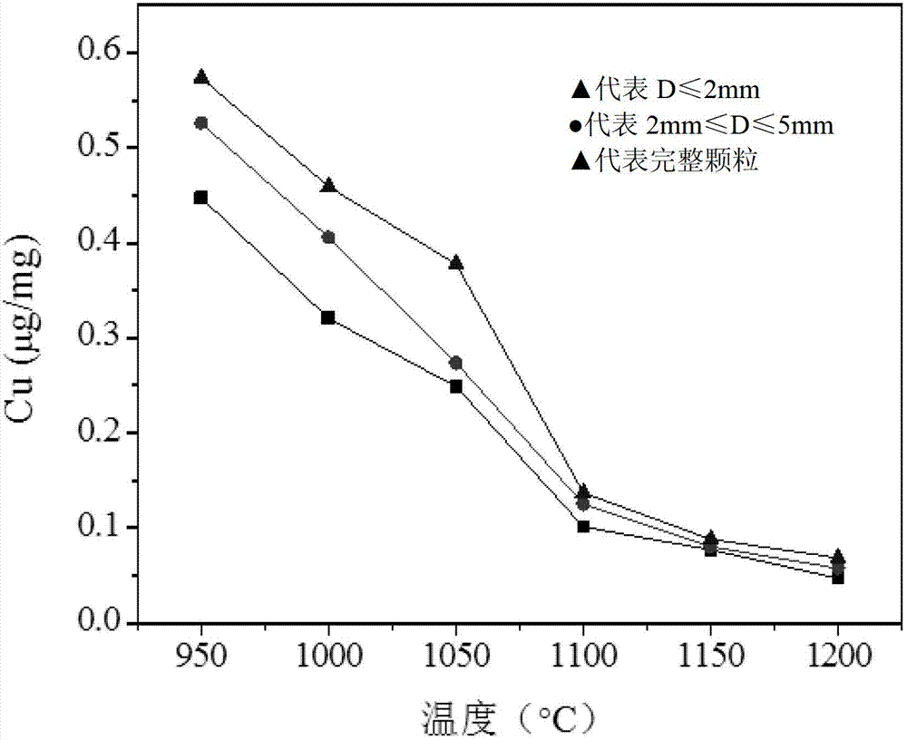 Method for preparation of ceramsites by using sludge and river sediment and harmlessness treatment and immobilization of heavy metals