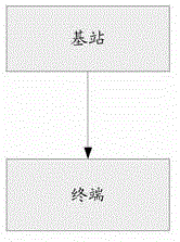 System frame number information transmission method, device and system