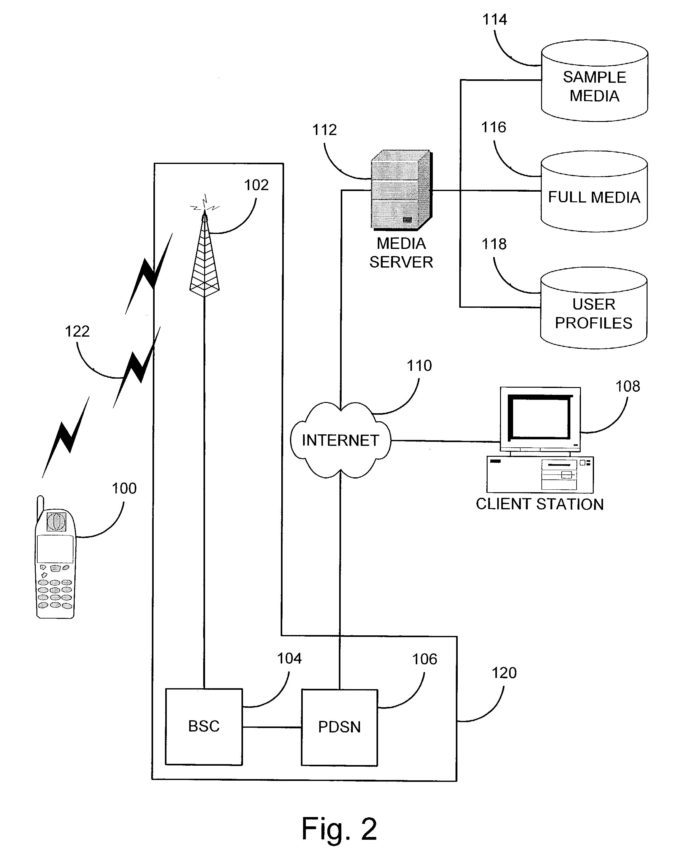 Method and system for distribution of media