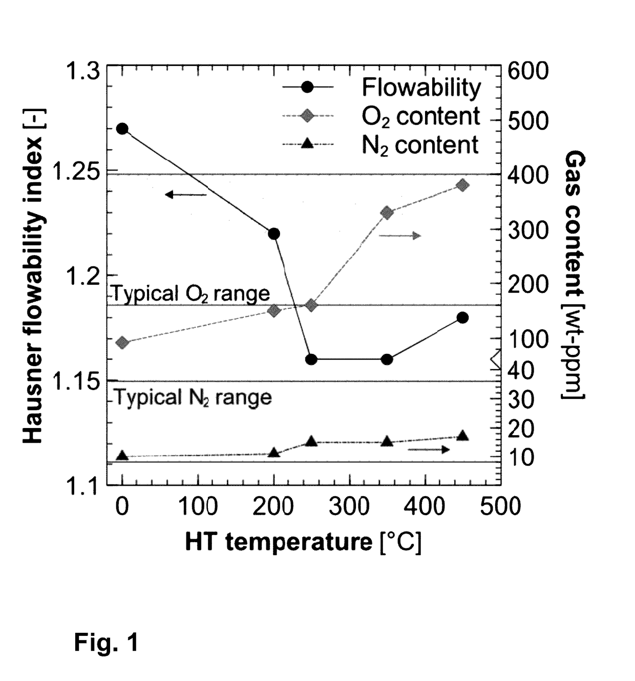 Method for treatment of metallic powder for selective laser melting