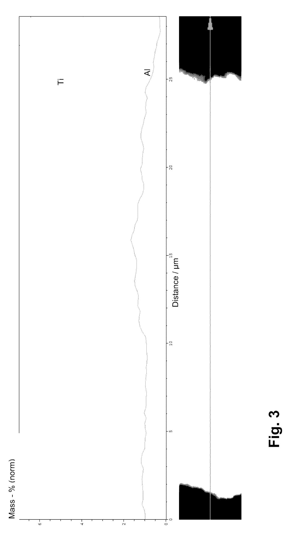 Method for treatment of metallic powder for selective laser melting