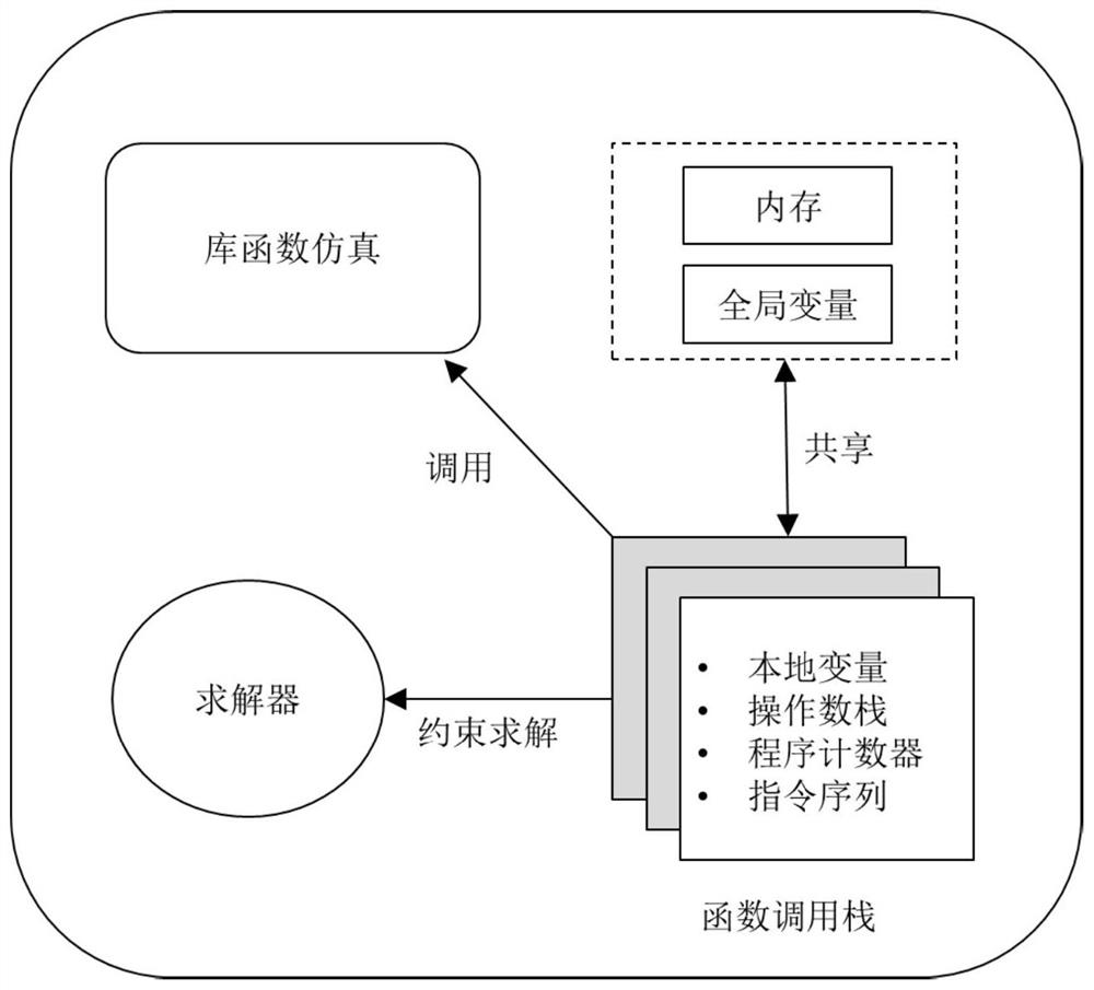 WASM smart contract vulnerability detection method based on symbolic execution