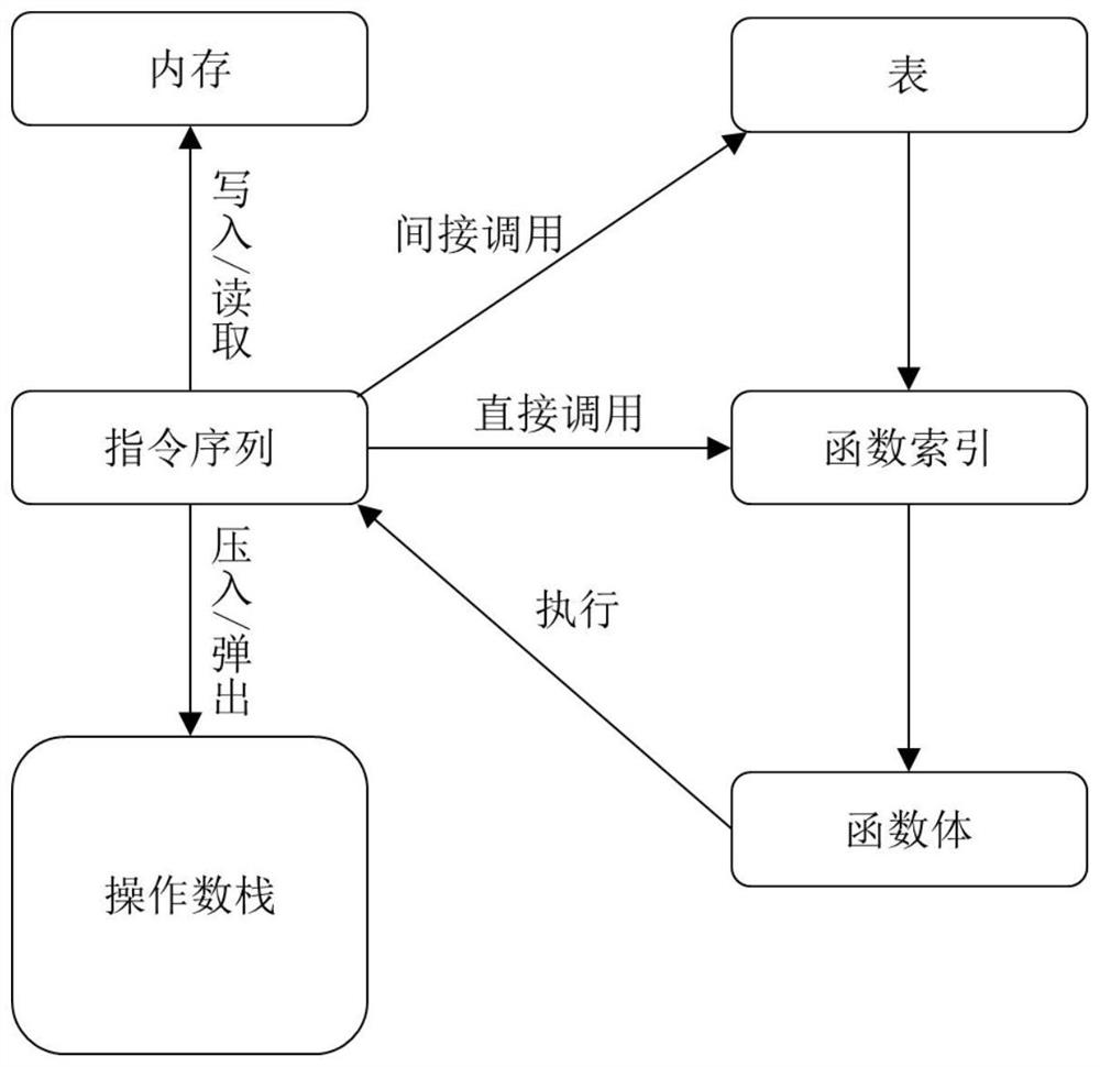 WASM smart contract vulnerability detection method based on symbolic execution